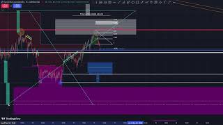 MAS ALLA DEL ANALISIS TECNICO trading sin tapujos [upl. by Aninep]