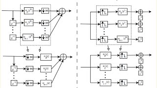 DSP Lecture 15 Multirate signal processing and polyphase representations [upl. by Wittie]