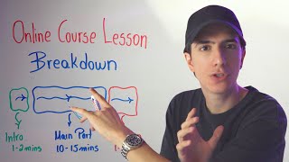 How to Create an Online Course Lesson  Step By Step Analysis [upl. by Annirok]