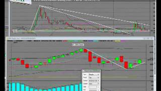 VXN How to Trade the Fear Indicator VXN vs NDX Nasdaq 100 Index [upl. by Nelad]