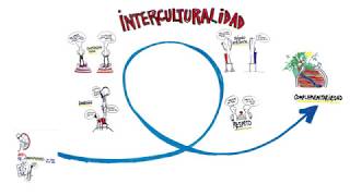 ¿Qué es la interculturalidad [upl. by Bunting]