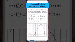 Interpret Definite Integral Graphically  Slope and Areas [upl. by Yorke322]