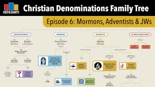 History of Mormon Adventist and Restorationist Churches [upl. by Ioab901]