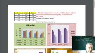 MS Excel pamokos Diagramos [upl. by Malim514]