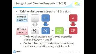 Integral Cryptanalysis on Full MISTY1 [upl. by Lolly]