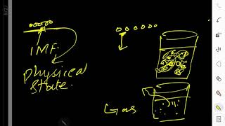 DIPOLE DIPOLE FORCES [upl. by Elna]