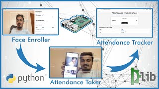 Face Recognition Based Complete Attendance System with Database and Webpage using PC or Raspberry Pi [upl. by Alithea]