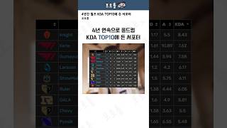 4년 연속으로 롤드컵 KDA TOP10에 든 서포터 [upl. by Leirbag723]