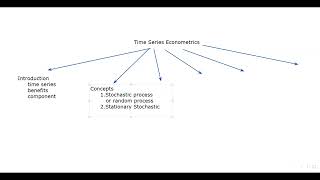 Econometrics [upl. by Oly]