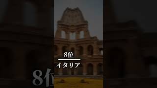 世界のGDPランキングTOP16ランキングGDP日本アメリカ中国ドイツ [upl. by Bartlet]