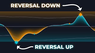 This Oscillator Shows EXACTLY Where The Trend Is Reversing [upl. by Varion]