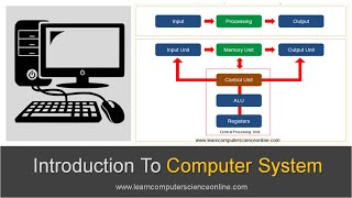 Introduction To Computer System  Beginners Complete Introduction To Computer System [upl. by Ynafit116]