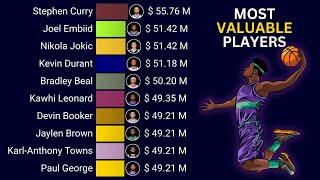 Top 15 Highest Paid NBA Players  Players Salary Per Season 1999  2024 [upl. by Yajnas]