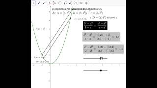A parábola e as retas paralelas [upl. by Amaso790]