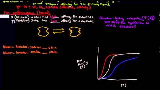 Enzyme Regulation Part 2 of 5  Allosteric Regulation [upl. by Tillio247]