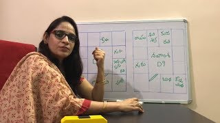 D9 CHART ANALYSIS IN DETAIL MS Astrology  Learn Astrology in Telugu Series [upl. by Anaila859]