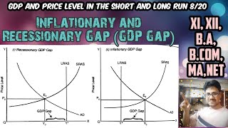 Inflationary gap and Recessionary gap GDP gap [upl. by Ennayllek917]