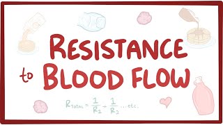 Resistance to Blood Flow  physiology [upl. by Dimitry]