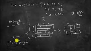 2D Array Initialization  Java Tutorial Class 10th ICSE Board  Part 54 [upl. by Yllil]