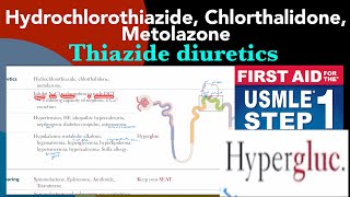 Thiazide diuretics Hydrochlorothiazide Chlorthalidone amp Metolazone in HindiUrdu by first aid [upl. by Ennaed]