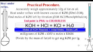 Esters 7 Finding the Saponification Value of a Fat [upl. by Assenal]