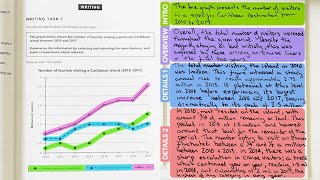 How To Get Band 9 in IELTS Writing Task 1 Academic [upl. by Pinto128]