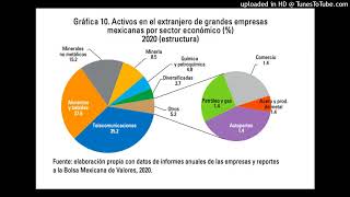 El informe estadístico sobre el comportamiento de la inversión extranjera en México 2023 [upl. by Calvin]