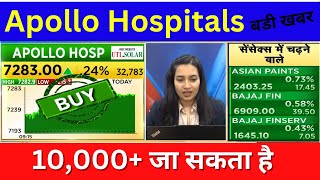 Apollo Hospital  Apollo Hospital Share News  Apollo Hospital Share Analysis Apollo Hospital share [upl. by Akinak209]