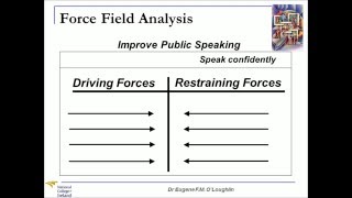 ProblemSolving Techniques 17 Force Field Analysis [upl. by Dikmen830]