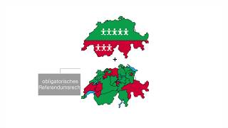 Das politische System der Schweiz  einfach und verständlich erklärt [upl. by Colwell]