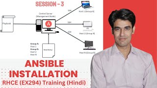 Session  3  Ansible Installation  Ansible Control Node Inventory amp Managed Nodes  Nehra Classes [upl. by Klingel610]