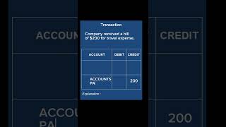 How to Journalize Travel Expense  finance accounting corporatelife [upl. by Randell]