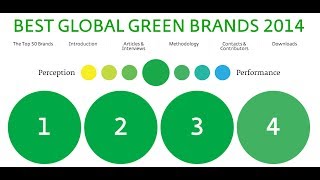 Nissan Among Top Global Green Brands for 2014 [upl. by Eanaj793]