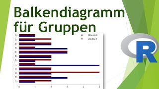 Balkendiagramm für Gruppen in R erstellen  Daten visualisieren in R 14 [upl. by Aihseyk89]