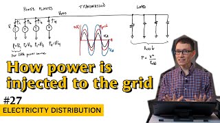 Why electricity flows out of power plants and not back in 27  Electricity Distribution [upl. by Nawoj949]