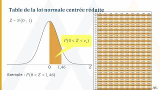 Évaluation de probabilités ou de proportions à l’aide de la table de la loi normale centrée réduite [upl. by Adamek]