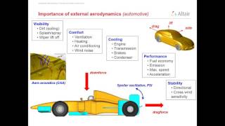 Introduction to Virtual Wind Tunnel  Direct Learning Webinar Series 2016 [upl. by Oigile]