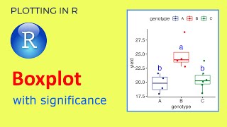 How to add significant differences to a boxplot in R  Plotting in R [upl. by Ahsinnod]