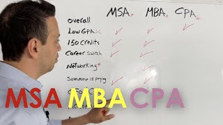 MSA Accounting vs MBA vs CPA [upl. by Anitaf]