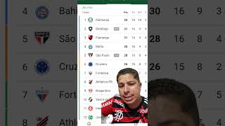 FLAMENGO PERDEU A LIDERANÇA DO BRASILEIRÃO shortvideo brasileirão flamengo classificação [upl. by Sadinoel]