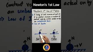 Newtons First Law of Motion  Newtons Laws neet physics jeemains science [upl. by Acissaj]