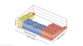 Tabla Periódica propiedades periódicas enlaces y Geometría Molecular [upl. by Pascha]