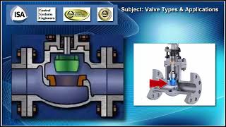 Video 7C  Control Systems Review  Types of Control Valves and Actuators Enhanced Audio [upl. by Oiram]