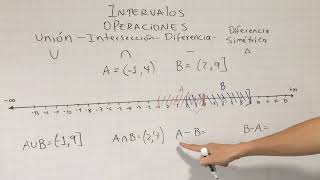 Intervalos operaciones entre intervalos 1 [upl. by Oicnanev937]