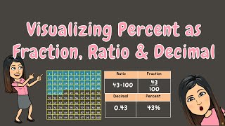 VISUALIZING PERCENT AS FRACTION RATIO amp DECIMAL  GRADE 5 [upl. by Rafaelia]