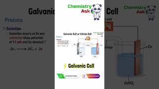 Galvanic Cell  oxidation reduction part 2 ChemistryAsk [upl. by Hertberg]