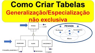 Generalização e Especialização Parcial Não Exclusiva Como Criar as Tabelas [upl. by Charlotte]