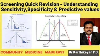 Screening Tests Sensitivity Specificity Validity dr karthikeyan community [upl. by Neenwahs]