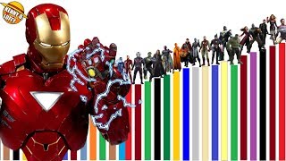 TODOS LOS NIVELES DE PODER DEL UCM LA BATALLA FINAL CONTRA THANOS  AVENGERS ENDGAME [upl. by Corrinne]