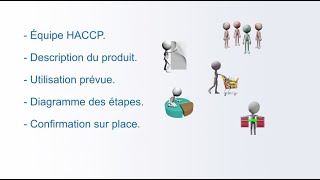 Sécurité alimentaire  Description de la norme HACCP [upl. by Handler]